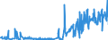 KN 58109210 /Exporte /Einheit = Preise (Euro/Tonne) /Partnerland: Ghana /Meldeland: Eur27_2020 /58109210:Stickereien aus Chemiefasern, auf Spinnstoffunterlage, als Meterware, Streifen Oder als Motive, mit Einem Wert von > 17,50 â‚¬ je kg Eigengewicht (Ausg. Ã„tzstickereien und Stickereien mit Herausgeschnittenem Grund)