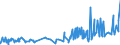KN 58109210 /Exporte /Einheit = Preise (Euro/Tonne) /Partnerland: Benin /Meldeland: Eur27_2020 /58109210:Stickereien aus Chemiefasern, auf Spinnstoffunterlage, als Meterware, Streifen Oder als Motive, mit Einem Wert von > 17,50 â‚¬ je kg Eigengewicht (Ausg. Ã„tzstickereien und Stickereien mit Herausgeschnittenem Grund)