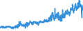 KN 58109210 /Exporte /Einheit = Preise (Euro/Tonne) /Partnerland: Nigeria /Meldeland: Eur27_2020 /58109210:Stickereien aus Chemiefasern, auf Spinnstoffunterlage, als Meterware, Streifen Oder als Motive, mit Einem Wert von > 17,50 â‚¬ je kg Eigengewicht (Ausg. Ã„tzstickereien und Stickereien mit Herausgeschnittenem Grund)