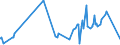 KN 58109210 /Exporte /Einheit = Preise (Euro/Tonne) /Partnerland: Kamerun /Meldeland: Eur27_2020 /58109210:Stickereien aus Chemiefasern, auf Spinnstoffunterlage, als Meterware, Streifen Oder als Motive, mit Einem Wert von > 17,50 â‚¬ je kg Eigengewicht (Ausg. Ã„tzstickereien und Stickereien mit Herausgeschnittenem Grund)