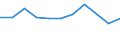 KN 58109290 /Exporte /Einheit = Preise (Euro/Tonne) /Partnerland: Belgien/Luxemburg /Meldeland: Eur27 /58109290:Stickereien aus Chemiefasern, auf Spinnstoffunterlage, als Meterware, Streifen Oder als Motive, mit Einem Wert von <= 17,50 â‚¬ je kg Eigengewicht (Ausg. Ã„tzstickereien und Stickereien mit Herausgeschnittenem Grund)
