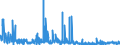 KN 58109290 /Exporte /Einheit = Preise (Euro/Tonne) /Partnerland: Italien /Meldeland: Eur27_2020 /58109290:Stickereien aus Chemiefasern, auf Spinnstoffunterlage, als Meterware, Streifen Oder als Motive, mit Einem Wert von <= 17,50 â‚¬ je kg Eigengewicht (Ausg. Ã„tzstickereien und Stickereien mit Herausgeschnittenem Grund)
