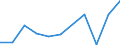 KN 58109910 /Exporte /Einheit = Preise (Euro/Tonne) /Partnerland: Belgien/Luxemburg /Meldeland: Eur27 /58109910:Stickereien aus Anderen Stoffen als Baumwolle Oder Chemiefasern, auf Spinnstoffunterlage, als Meterware, Streifen Oder als Motive, mit Einem Wert von > 17,50 â‚¬ je kg Eigengewicht (Ausg. Ã„tzstickereien und Stickereien mit Herausgeschnittenem Grund)