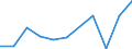 KN 58109910 /Exporte /Einheit = Preise (Euro/Tonne) /Partnerland: Belgien/Luxemburg /Meldeland: Eur27 /58109910:Stickereien aus Anderen Stoffen als Baumwolle Oder Chemiefasern, auf Spinnstoffunterlage, als Meterware, Streifen Oder als Motive, mit Einem Wert von > 17,50 € je kg Eigengewicht (Ausg. Ätzstickereien und Stickereien mit Herausgeschnittenem Grund)