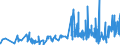 KN 58109910 /Exporte /Einheit = Preise (Euro/Tonne) /Partnerland: Daenemark /Meldeland: Eur27_2020 /58109910:Stickereien aus Anderen Stoffen als Baumwolle Oder Chemiefasern, auf Spinnstoffunterlage, als Meterware, Streifen Oder als Motive, mit Einem Wert von > 17,50 â‚¬ je kg Eigengewicht (Ausg. Ã„tzstickereien und Stickereien mit Herausgeschnittenem Grund)