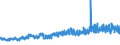 KN 5810 /Exporte /Einheit = Preise (Euro/Tonne) /Partnerland: Schweiz /Meldeland: Eur27_2020 /5810:Stickereien auf Spinnstoffunterlage, als Meterware, Streifen Oder als Motive
