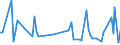 KN 5810 /Exporte /Einheit = Preise (Euro/Tonne) /Partnerland: Serb.-mont. /Meldeland: Eur15 /5810:Stickereien auf Spinnstoffunterlage, als Meterware, Streifen Oder als Motive