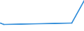 KN 5810 /Exporte /Einheit = Preise (Euro/Tonne) /Partnerland: Libyen /Meldeland: Eur27_2020 /5810:Stickereien auf Spinnstoffunterlage, als Meterware, Streifen Oder als Motive