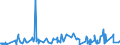 KN 5810 /Exporte /Einheit = Preise (Euro/Tonne) /Partnerland: Togo /Meldeland: Eur27_2020 /5810:Stickereien auf Spinnstoffunterlage, als Meterware, Streifen Oder als Motive