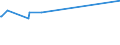 KN 5810 /Exporte /Einheit = Preise (Euro/Tonne) /Partnerland: Ruanda /Meldeland: Eur15 /5810:Stickereien auf Spinnstoffunterlage, als Meterware, Streifen Oder als Motive
