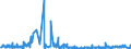 KN 5811 /Exporte /Einheit = Preise (Euro/Tonne) /Partnerland: Griechenland /Meldeland: Eur27_2020 /5811:Spinnstofferzeugnisse, Wattiert, als Meterware, aus Einer Oder Mehreren Spinnstofflagen, mit Wattierungsstoff Verbunden, Durch Steppen Oder auf Andere Weise Abgeteilt (Ausg. Stickereien der Pos. 5810 Sowie Bettwaren und Waren zur Innenausstattung, Gepolstert)