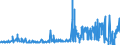 KN 5811 /Exporte /Einheit = Preise (Euro/Tonne) /Partnerland: Luxemburg /Meldeland: Eur27_2020 /5811:Spinnstofferzeugnisse, Wattiert, als Meterware, aus Einer Oder Mehreren Spinnstofflagen, mit Wattierungsstoff Verbunden, Durch Steppen Oder auf Andere Weise Abgeteilt (Ausg. Stickereien der Pos. 5810 Sowie Bettwaren und Waren zur Innenausstattung, Gepolstert)