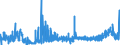 KN 5811 /Exporte /Einheit = Preise (Euro/Tonne) /Partnerland: Finnland /Meldeland: Eur27_2020 /5811:Spinnstofferzeugnisse, Wattiert, als Meterware, aus Einer Oder Mehreren Spinnstofflagen, mit Wattierungsstoff Verbunden, Durch Steppen Oder auf Andere Weise Abgeteilt (Ausg. Stickereien der Pos. 5810 Sowie Bettwaren und Waren zur Innenausstattung, Gepolstert)