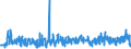 KN 5811 /Exporte /Einheit = Preise (Euro/Tonne) /Partnerland: Oesterreich /Meldeland: Eur27_2020 /5811:Spinnstofferzeugnisse, Wattiert, als Meterware, aus Einer Oder Mehreren Spinnstofflagen, mit Wattierungsstoff Verbunden, Durch Steppen Oder auf Andere Weise Abgeteilt (Ausg. Stickereien der Pos. 5810 Sowie Bettwaren und Waren zur Innenausstattung, Gepolstert)