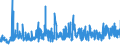 KN 5811 /Exporte /Einheit = Preise (Euro/Tonne) /Partnerland: Schweiz /Meldeland: Eur27_2020 /5811:Spinnstofferzeugnisse, Wattiert, als Meterware, aus Einer Oder Mehreren Spinnstofflagen, mit Wattierungsstoff Verbunden, Durch Steppen Oder auf Andere Weise Abgeteilt (Ausg. Stickereien der Pos. 5810 Sowie Bettwaren und Waren zur Innenausstattung, Gepolstert)