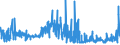 KN 5811 /Exporte /Einheit = Preise (Euro/Tonne) /Partnerland: Tuerkei /Meldeland: Eur27_2020 /5811:Spinnstofferzeugnisse, Wattiert, als Meterware, aus Einer Oder Mehreren Spinnstofflagen, mit Wattierungsstoff Verbunden, Durch Steppen Oder auf Andere Weise Abgeteilt (Ausg. Stickereien der Pos. 5810 Sowie Bettwaren und Waren zur Innenausstattung, Gepolstert)