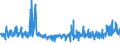 KN 5811 /Exporte /Einheit = Preise (Euro/Tonne) /Partnerland: Estland /Meldeland: Eur27_2020 /5811:Spinnstofferzeugnisse, Wattiert, als Meterware, aus Einer Oder Mehreren Spinnstofflagen, mit Wattierungsstoff Verbunden, Durch Steppen Oder auf Andere Weise Abgeteilt (Ausg. Stickereien der Pos. 5810 Sowie Bettwaren und Waren zur Innenausstattung, Gepolstert)