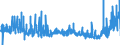 KN 5811 /Exporte /Einheit = Preise (Euro/Tonne) /Partnerland: Lettland /Meldeland: Eur27_2020 /5811:Spinnstofferzeugnisse, Wattiert, als Meterware, aus Einer Oder Mehreren Spinnstofflagen, mit Wattierungsstoff Verbunden, Durch Steppen Oder auf Andere Weise Abgeteilt (Ausg. Stickereien der Pos. 5810 Sowie Bettwaren und Waren zur Innenausstattung, Gepolstert)
