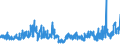 KN 5811 /Exporte /Einheit = Preise (Euro/Tonne) /Partnerland: Polen /Meldeland: Eur27_2020 /5811:Spinnstofferzeugnisse, Wattiert, als Meterware, aus Einer Oder Mehreren Spinnstofflagen, mit Wattierungsstoff Verbunden, Durch Steppen Oder auf Andere Weise Abgeteilt (Ausg. Stickereien der Pos. 5810 Sowie Bettwaren und Waren zur Innenausstattung, Gepolstert)