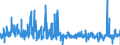 KN 5811 /Exporte /Einheit = Preise (Euro/Tonne) /Partnerland: Tschechien /Meldeland: Eur27_2020 /5811:Spinnstofferzeugnisse, Wattiert, als Meterware, aus Einer Oder Mehreren Spinnstofflagen, mit Wattierungsstoff Verbunden, Durch Steppen Oder auf Andere Weise Abgeteilt (Ausg. Stickereien der Pos. 5810 Sowie Bettwaren und Waren zur Innenausstattung, Gepolstert)
