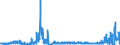 KN 5811 /Exporte /Einheit = Preise (Euro/Tonne) /Partnerland: Slowakei /Meldeland: Eur27_2020 /5811:Spinnstofferzeugnisse, Wattiert, als Meterware, aus Einer Oder Mehreren Spinnstofflagen, mit Wattierungsstoff Verbunden, Durch Steppen Oder auf Andere Weise Abgeteilt (Ausg. Stickereien der Pos. 5810 Sowie Bettwaren und Waren zur Innenausstattung, Gepolstert)