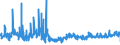 KN 5811 /Exporte /Einheit = Preise (Euro/Tonne) /Partnerland: Ungarn /Meldeland: Eur27_2020 /5811:Spinnstofferzeugnisse, Wattiert, als Meterware, aus Einer Oder Mehreren Spinnstofflagen, mit Wattierungsstoff Verbunden, Durch Steppen Oder auf Andere Weise Abgeteilt (Ausg. Stickereien der Pos. 5810 Sowie Bettwaren und Waren zur Innenausstattung, Gepolstert)