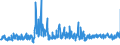KN 5811 /Exporte /Einheit = Preise (Euro/Tonne) /Partnerland: Bulgarien /Meldeland: Eur27_2020 /5811:Spinnstofferzeugnisse, Wattiert, als Meterware, aus Einer Oder Mehreren Spinnstofflagen, mit Wattierungsstoff Verbunden, Durch Steppen Oder auf Andere Weise Abgeteilt (Ausg. Stickereien der Pos. 5810 Sowie Bettwaren und Waren zur Innenausstattung, Gepolstert)