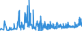 KN 5811 /Exporte /Einheit = Preise (Euro/Tonne) /Partnerland: Albanien /Meldeland: Eur27_2020 /5811:Spinnstofferzeugnisse, Wattiert, als Meterware, aus Einer Oder Mehreren Spinnstofflagen, mit Wattierungsstoff Verbunden, Durch Steppen Oder auf Andere Weise Abgeteilt (Ausg. Stickereien der Pos. 5810 Sowie Bettwaren und Waren zur Innenausstattung, Gepolstert)
