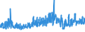 KN 5811 /Exporte /Einheit = Preise (Euro/Tonne) /Partnerland: Ukraine /Meldeland: Eur27_2020 /5811:Spinnstofferzeugnisse, Wattiert, als Meterware, aus Einer Oder Mehreren Spinnstofflagen, mit Wattierungsstoff Verbunden, Durch Steppen Oder auf Andere Weise Abgeteilt (Ausg. Stickereien der Pos. 5810 Sowie Bettwaren und Waren zur Innenausstattung, Gepolstert)