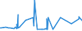 KN 5811 /Exporte /Einheit = Preise (Euro/Tonne) /Partnerland: Aserbaidschan /Meldeland: Eur27_2020 /5811:Spinnstofferzeugnisse, Wattiert, als Meterware, aus Einer Oder Mehreren Spinnstofflagen, mit Wattierungsstoff Verbunden, Durch Steppen Oder auf Andere Weise Abgeteilt (Ausg. Stickereien der Pos. 5810 Sowie Bettwaren und Waren zur Innenausstattung, Gepolstert)