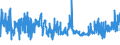 KN 5811 /Exporte /Einheit = Preise (Euro/Tonne) /Partnerland: Bosn.-herzegowina /Meldeland: Eur27_2020 /5811:Spinnstofferzeugnisse, Wattiert, als Meterware, aus Einer Oder Mehreren Spinnstofflagen, mit Wattierungsstoff Verbunden, Durch Steppen Oder auf Andere Weise Abgeteilt (Ausg. Stickereien der Pos. 5810 Sowie Bettwaren und Waren zur Innenausstattung, Gepolstert)