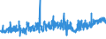 KN 5811 /Exporte /Einheit = Preise (Euro/Tonne) /Partnerland: Ehem.jug.rep.mazed /Meldeland: Eur27_2020 /5811:Spinnstofferzeugnisse, Wattiert, als Meterware, aus Einer Oder Mehreren Spinnstofflagen, mit Wattierungsstoff Verbunden, Durch Steppen Oder auf Andere Weise Abgeteilt (Ausg. Stickereien der Pos. 5810 Sowie Bettwaren und Waren zur Innenausstattung, Gepolstert)
