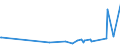 KN 5811 /Exporte /Einheit = Preise (Euro/Tonne) /Partnerland: Montenegro /Meldeland: Eur27_2020 /5811:Spinnstofferzeugnisse, Wattiert, als Meterware, aus Einer Oder Mehreren Spinnstofflagen, mit Wattierungsstoff Verbunden, Durch Steppen Oder auf Andere Weise Abgeteilt (Ausg. Stickereien der Pos. 5810 Sowie Bettwaren und Waren zur Innenausstattung, Gepolstert)