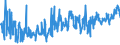 KN 5811 /Exporte /Einheit = Preise (Euro/Tonne) /Partnerland: Serbien /Meldeland: Eur27_2020 /5811:Spinnstofferzeugnisse, Wattiert, als Meterware, aus Einer Oder Mehreren Spinnstofflagen, mit Wattierungsstoff Verbunden, Durch Steppen Oder auf Andere Weise Abgeteilt (Ausg. Stickereien der Pos. 5810 Sowie Bettwaren und Waren zur Innenausstattung, Gepolstert)