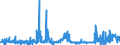 KN 5811 /Exporte /Einheit = Preise (Euro/Tonne) /Partnerland: Marokko /Meldeland: Eur27_2020 /5811:Spinnstofferzeugnisse, Wattiert, als Meterware, aus Einer Oder Mehreren Spinnstofflagen, mit Wattierungsstoff Verbunden, Durch Steppen Oder auf Andere Weise Abgeteilt (Ausg. Stickereien der Pos. 5810 Sowie Bettwaren und Waren zur Innenausstattung, Gepolstert)
