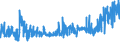 KN 5811 /Exporte /Einheit = Preise (Euro/Tonne) /Partnerland: Tunesien /Meldeland: Eur27_2020 /5811:Spinnstofferzeugnisse, Wattiert, als Meterware, aus Einer Oder Mehreren Spinnstofflagen, mit Wattierungsstoff Verbunden, Durch Steppen Oder auf Andere Weise Abgeteilt (Ausg. Stickereien der Pos. 5810 Sowie Bettwaren und Waren zur Innenausstattung, Gepolstert)