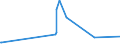 KN 5811 /Exporte /Einheit = Preise (Euro/Tonne) /Partnerland: Tschad /Meldeland: Eur27_2020 /5811:Spinnstofferzeugnisse, Wattiert, als Meterware, aus Einer Oder Mehreren Spinnstofflagen, mit Wattierungsstoff Verbunden, Durch Steppen Oder auf Andere Weise Abgeteilt (Ausg. Stickereien der Pos. 5810 Sowie Bettwaren und Waren zur Innenausstattung, Gepolstert)