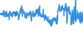 KN 58 /Exporte /Einheit = Preise (Euro/Tonne) /Partnerland: Frankreich /Meldeland: Eur27_2020 /58:Spezialgewebe; Getuftete Spinnstofferzeugnisse; Spitzen; Tapisserien; Posamentierwaren; Stickereien