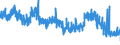 KN 58 /Exporte /Einheit = Preise (Euro/Tonne) /Partnerland: Daenemark /Meldeland: Eur27_2020 /58:Spezialgewebe; Getuftete Spinnstofferzeugnisse; Spitzen; Tapisserien; Posamentierwaren; Stickereien