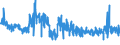 KN 58 /Exporte /Einheit = Preise (Euro/Tonne) /Partnerland: Griechenland /Meldeland: Eur27_2020 /58:Spezialgewebe; Getuftete Spinnstofferzeugnisse; Spitzen; Tapisserien; Posamentierwaren; Stickereien