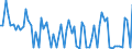 KN 58 /Exporte /Einheit = Preise (Euro/Tonne) /Partnerland: Ver.koenigreich(Nordirland) /Meldeland: Eur27_2020 /58:Spezialgewebe; Getuftete Spinnstofferzeugnisse; Spitzen; Tapisserien; Posamentierwaren; Stickereien