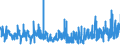 KN 58 /Exporte /Einheit = Preise (Euro/Tonne) /Partnerland: Island /Meldeland: Eur27_2020 /58:Spezialgewebe; Getuftete Spinnstofferzeugnisse; Spitzen; Tapisserien; Posamentierwaren; Stickereien