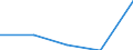 KN 58 /Exporte /Einheit = Preise (Euro/Tonne) /Partnerland: Faeroer /Meldeland: Eur27 /58:Spezialgewebe; Getuftete Spinnstofferzeugnisse; Spitzen; Tapisserien; Posamentierwaren; Stickereien