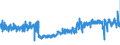 KN 58 /Exporte /Einheit = Preise (Euro/Tonne) /Partnerland: Oesterreich /Meldeland: Eur27_2020 /58:Spezialgewebe; Getuftete Spinnstofferzeugnisse; Spitzen; Tapisserien; Posamentierwaren; Stickereien