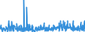 KN 58 /Exporte /Einheit = Preise (Euro/Tonne) /Partnerland: Andorra /Meldeland: Eur27_2020 /58:Spezialgewebe; Getuftete Spinnstofferzeugnisse; Spitzen; Tapisserien; Posamentierwaren; Stickereien