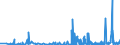 KN 58 /Exporte /Einheit = Preise (Euro/Tonne) /Partnerland: San Marino /Meldeland: Eur27_2020 /58:Spezialgewebe; Getuftete Spinnstofferzeugnisse; Spitzen; Tapisserien; Posamentierwaren; Stickereien