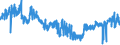 KN 58 /Exporte /Einheit = Preise (Euro/Tonne) /Partnerland: Slowakei /Meldeland: Eur27_2020 /58:Spezialgewebe; Getuftete Spinnstofferzeugnisse; Spitzen; Tapisserien; Posamentierwaren; Stickereien