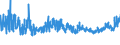 KN 58 /Exporte /Einheit = Preise (Euro/Tonne) /Partnerland: Moldau /Meldeland: Eur27_2020 /58:Spezialgewebe; Getuftete Spinnstofferzeugnisse; Spitzen; Tapisserien; Posamentierwaren; Stickereien