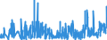 KN 58 /Exporte /Einheit = Preise (Euro/Tonne) /Partnerland: Kasachstan /Meldeland: Eur27_2020 /58:Spezialgewebe; Getuftete Spinnstofferzeugnisse; Spitzen; Tapisserien; Posamentierwaren; Stickereien