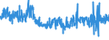 KN 58 /Exporte /Einheit = Preise (Euro/Tonne) /Partnerland: Slowenien /Meldeland: Eur27_2020 /58:Spezialgewebe; Getuftete Spinnstofferzeugnisse; Spitzen; Tapisserien; Posamentierwaren; Stickereien